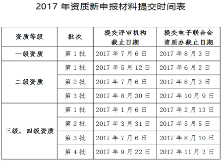 計算機信息系統(tǒng)集成資質(zhì)認證申報時間