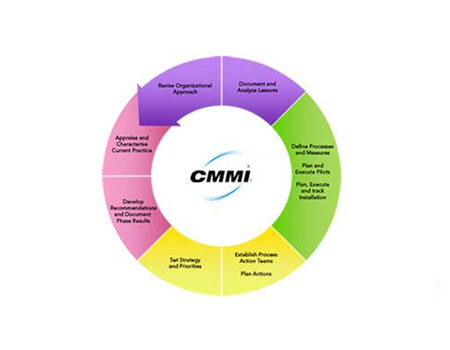 企業(yè)做CMMI認證時應該如何選擇CMMI等級？