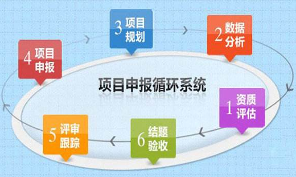 邦企信息與您分享政府項目申報4大技巧