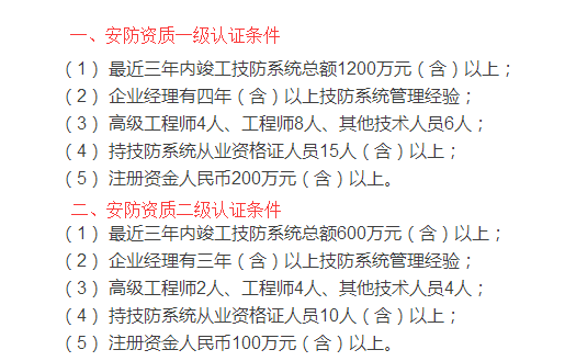 深圳企業(yè)安防資質(zhì)一級和二級認證條件大全