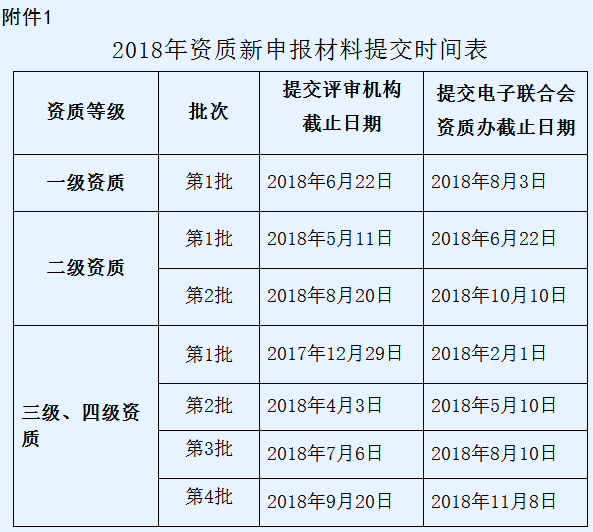 深圳企業(yè)系統(tǒng)集成三四級(jí)第2批資質(zhì)申報(bào)工作開始準(zhǔn)備了！