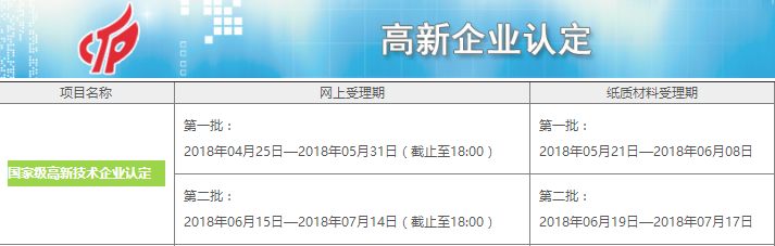 2018年國家級高新技術企業(yè)認定的兩個批次