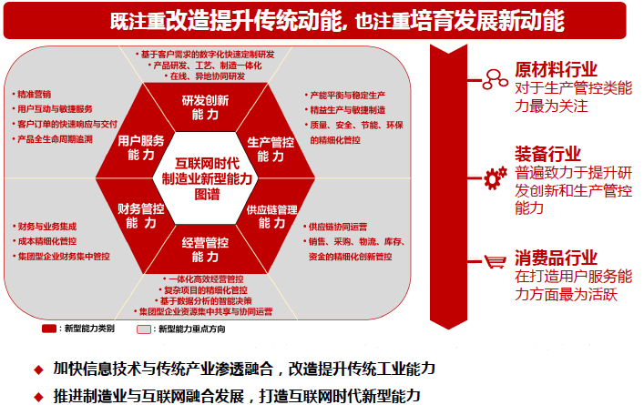 相信我！看懂這張圖，兩化融合貫標(biāo)內(nèi)容你就掌握了！