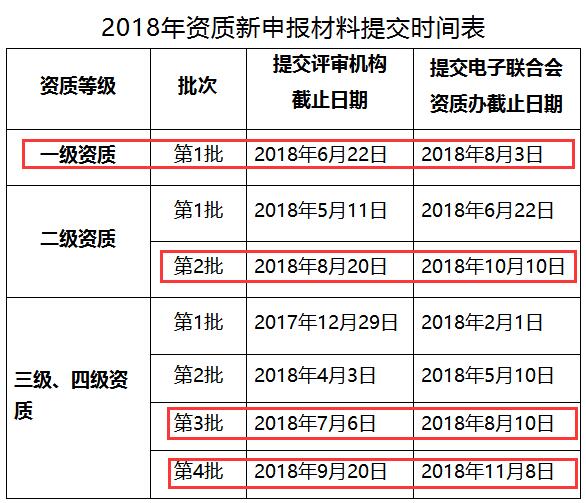 急！2018年僅剩4次機會進行信息系統(tǒng)集成資質(zhì)認(rèn)證申報了！