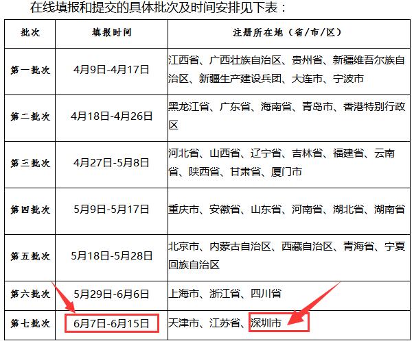 關(guān)于2018年信息系統(tǒng)集成及服務(wù)資質(zhì)獲證企業(yè)填報(bào)年度數(shù)據(jù)信息的通知