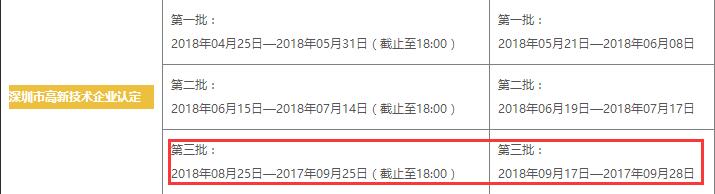 這7個(gè)問題都不懂，還談什么申請(qǐng)高新技術(shù)企業(yè)認(rèn)定！