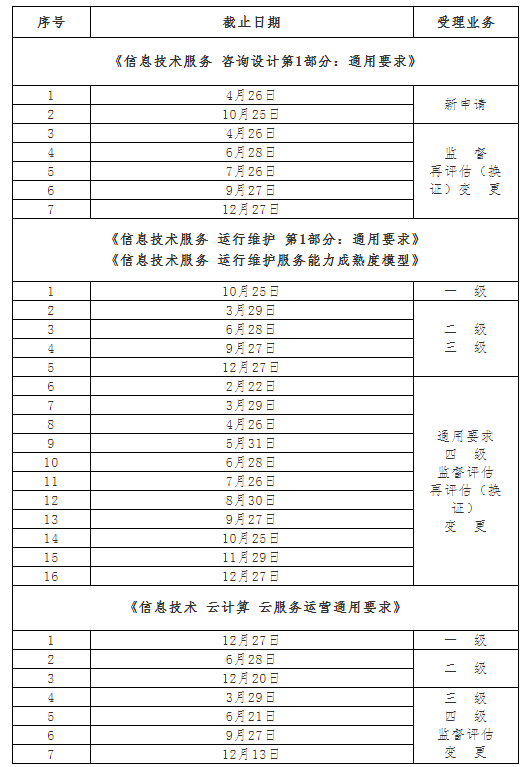 2019年信息技術(shù)服務標準（ITSS)評估時間及評估安排