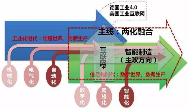 什么是兩化融合管理體系？兩化融合適用于那些企業(yè)？