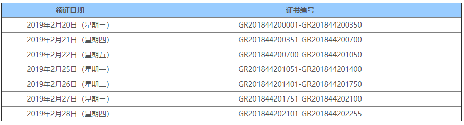 深圳市2018年第一批國家高新技術(shù)企業(yè) 可領(lǐng)證啦！