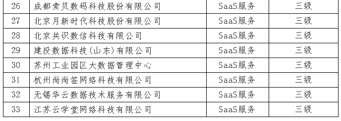 7月份通過(guò)ITSS審核的企業(yè)I公示啦！