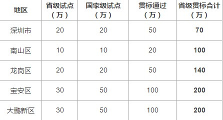 邦企信息成功備案國家兩化融合管理體系貫標(biāo)咨詢服務(wù)機(jī)構(gòu)